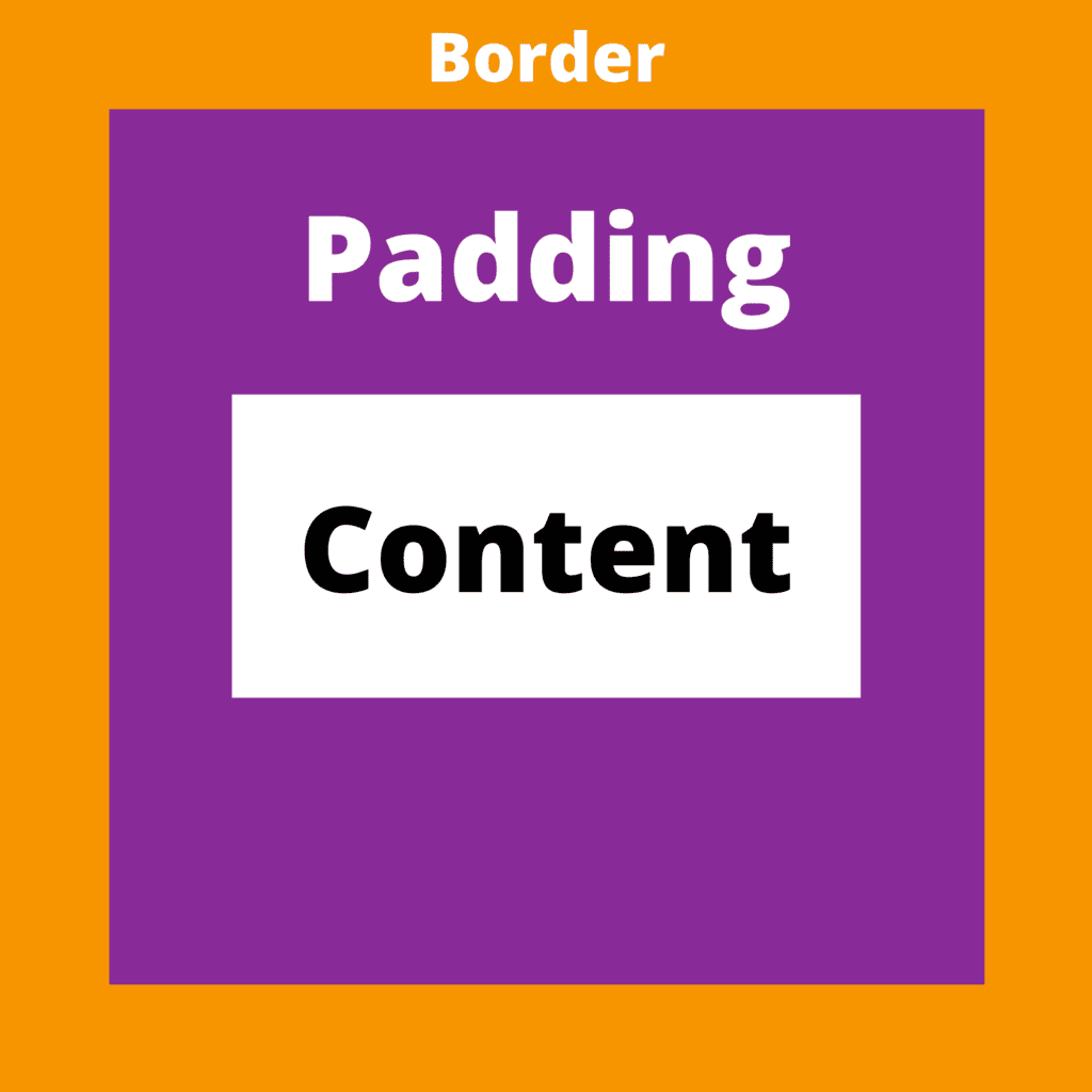 What is Padding in Web Design? - Thrive Design