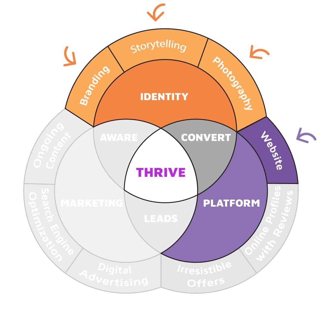 Industrial Electric Machinery Thrive Design
